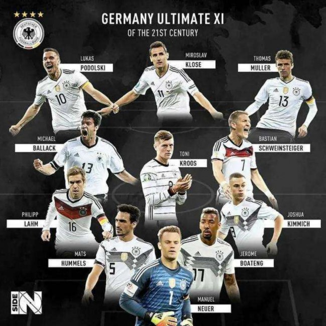 德国队21世纪最佳11人阵容